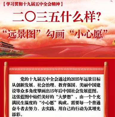 【學習貫徹十九屆五中全會精神】2035什么樣,？“遠景圖”勾畫“小心愿”