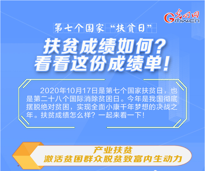 【第七個國家“扶貧日”】 扶貧成績?nèi)绾?？看看這份成績單,！